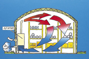 PMH Torrluftslager PMH Torrluftslager