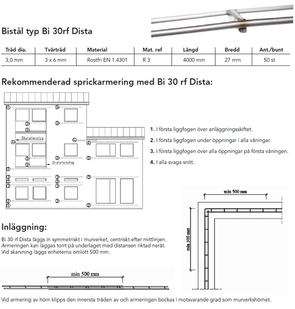 M�nsterskyddat bist�l f�r murverksarmering med distans