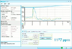 CO2 givare ventilation