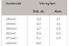 Belastningstabell Slitsdurk av stål och aluminium
