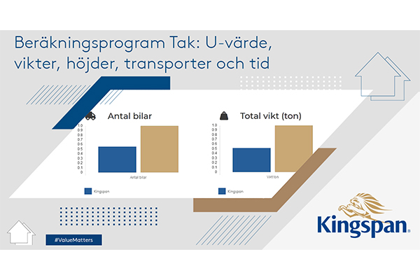 Beräkningsprogram Tak: U-värde, vikter, höjder, transporter och tid