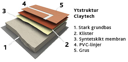 Claytech - hybrid grusbana