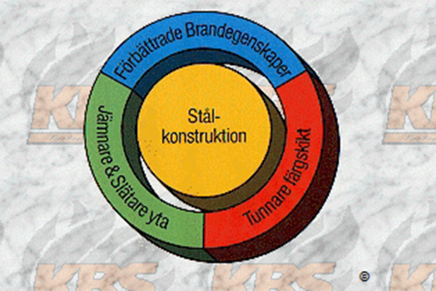 Stål - brandskyddsfärg