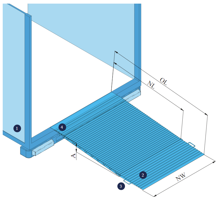 Mobile container dock plate