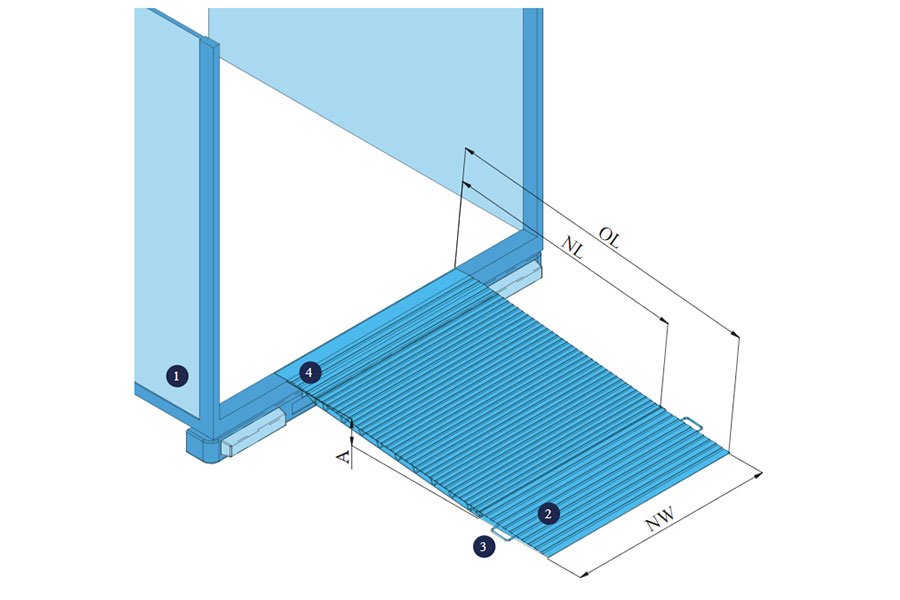 Mobile container dock plate