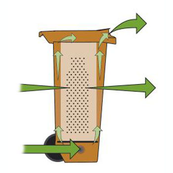 Så fungerar Bio Select-system