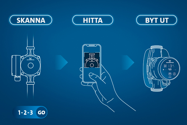 Spara energi med Grundfos cirkulationspumpar