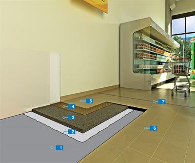 System för keramiska golv i kommersiell miljö