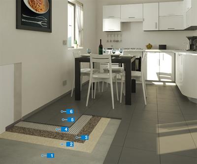 System för lägenhetsrenovering med stegljudsreducering och keramiska plattor