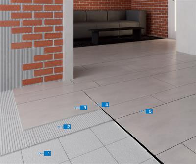System för läggning av keramiska plattor på befintliga golvplattor