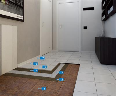 System för plattsättning på existerande golvplattor
