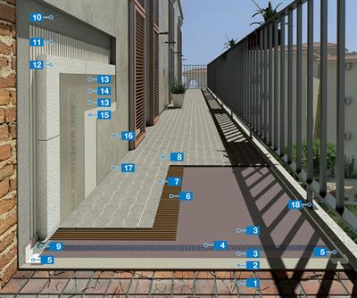 System för renovering, vattentätning och plattsättning av terasser och fasadsystem