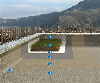 System for vattentätning av gröna tak med polyureamembran
