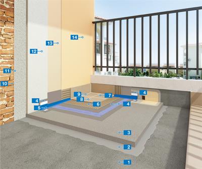 System för vattentätning och plattläggning av balkonger samt komplett system för putsning och ytbehandling av äldre murverk