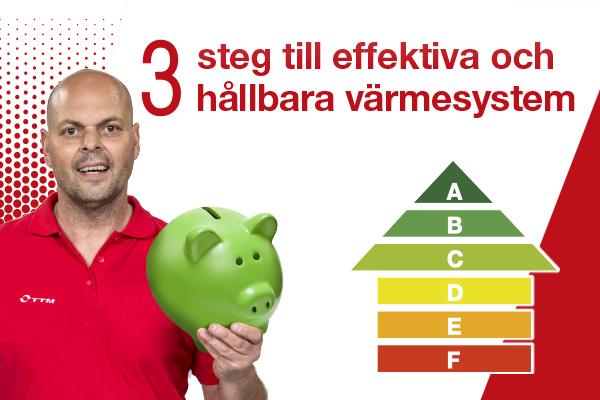 Ta luften ur värmeproblemen och skapa hållbara Investeringar