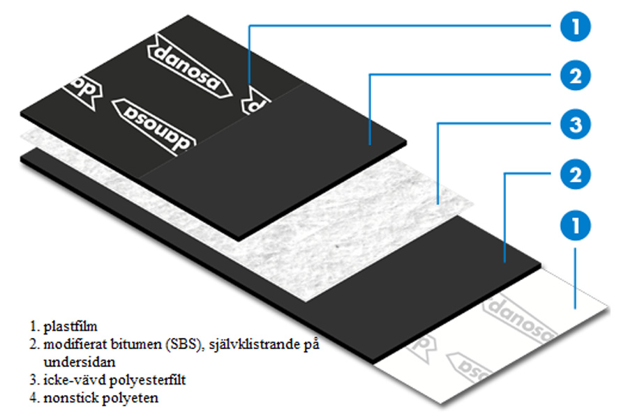 INBYGGT TÄTSKIKT / Esterdan