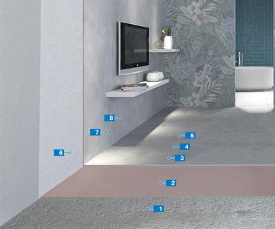 Ultratop Loft - Dekorativ cementbaserad beläggning för väggar och golv - till nybyggnation