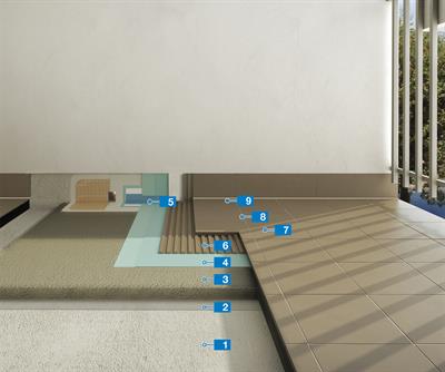 Vattentätning av balkonger och terrasser med keramiska plattor