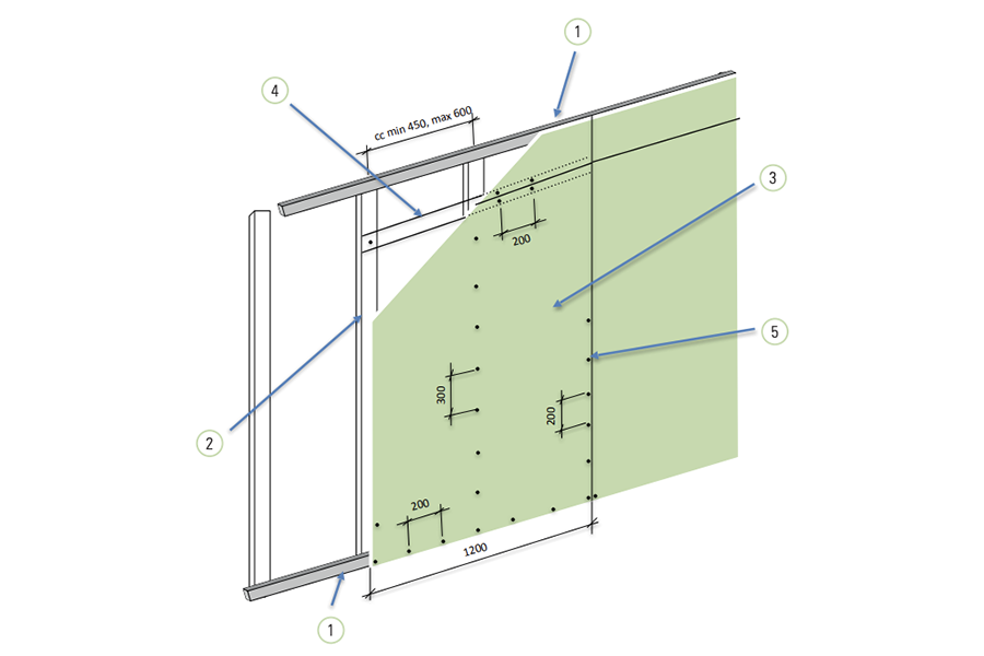 Enkelgips + OSB